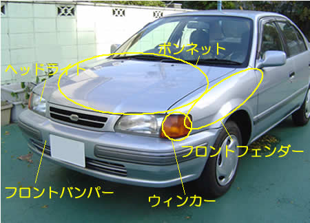 車のフロント部分の名称